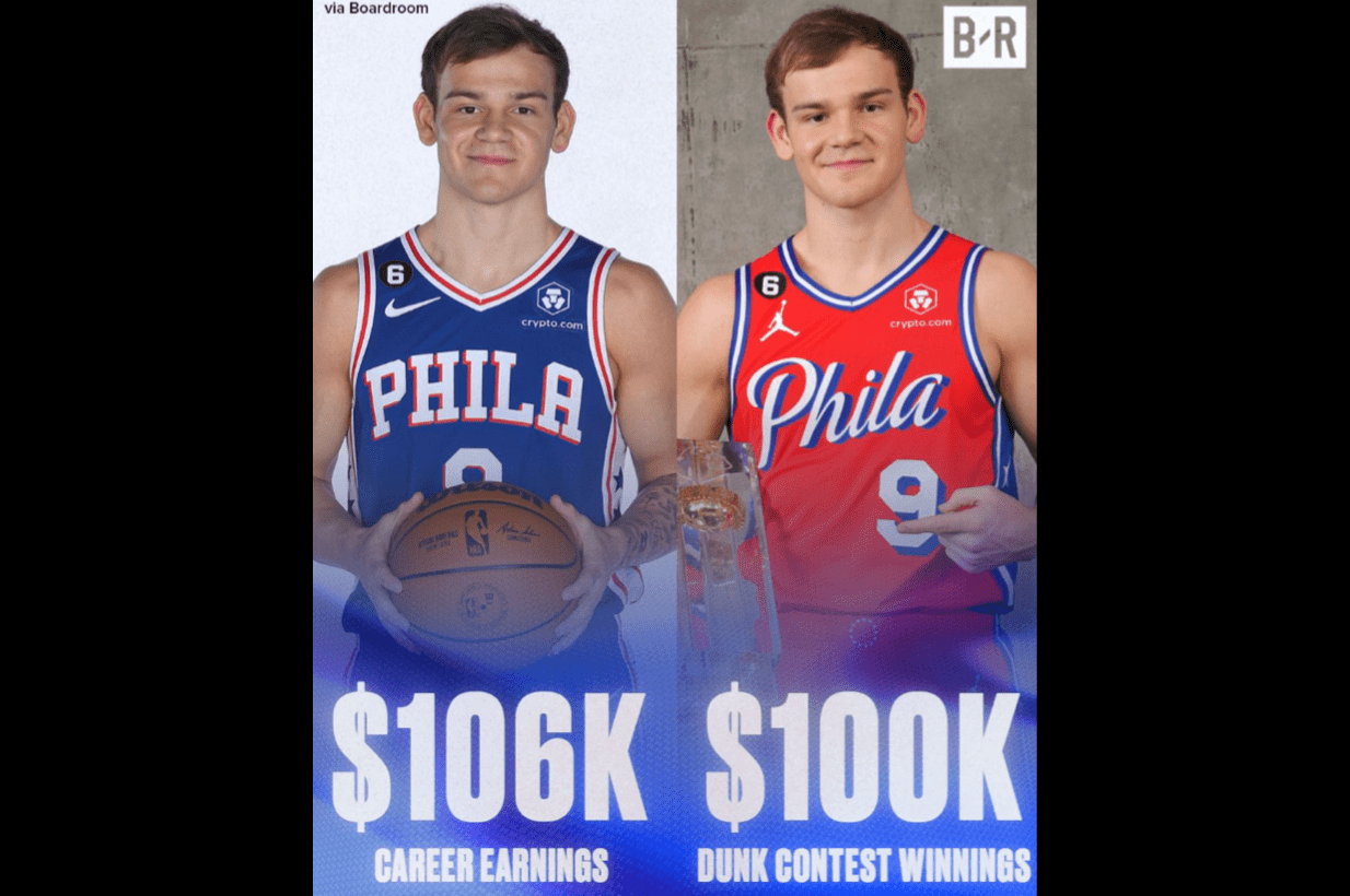 Mac McClung, The 2023 NBA All-Star Slam Dunk Champion, Practically Matched His Career Earnings In One Night