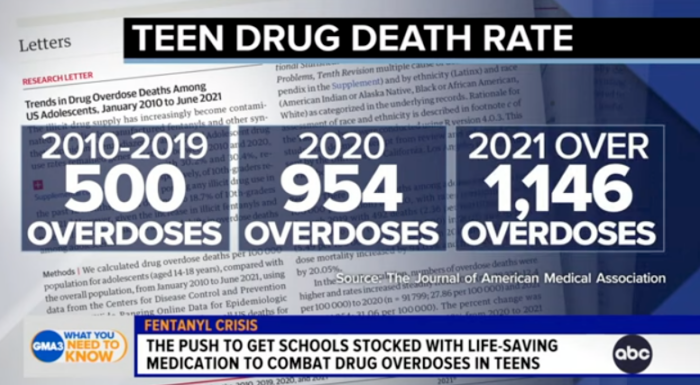 Teen drug overdose chart.